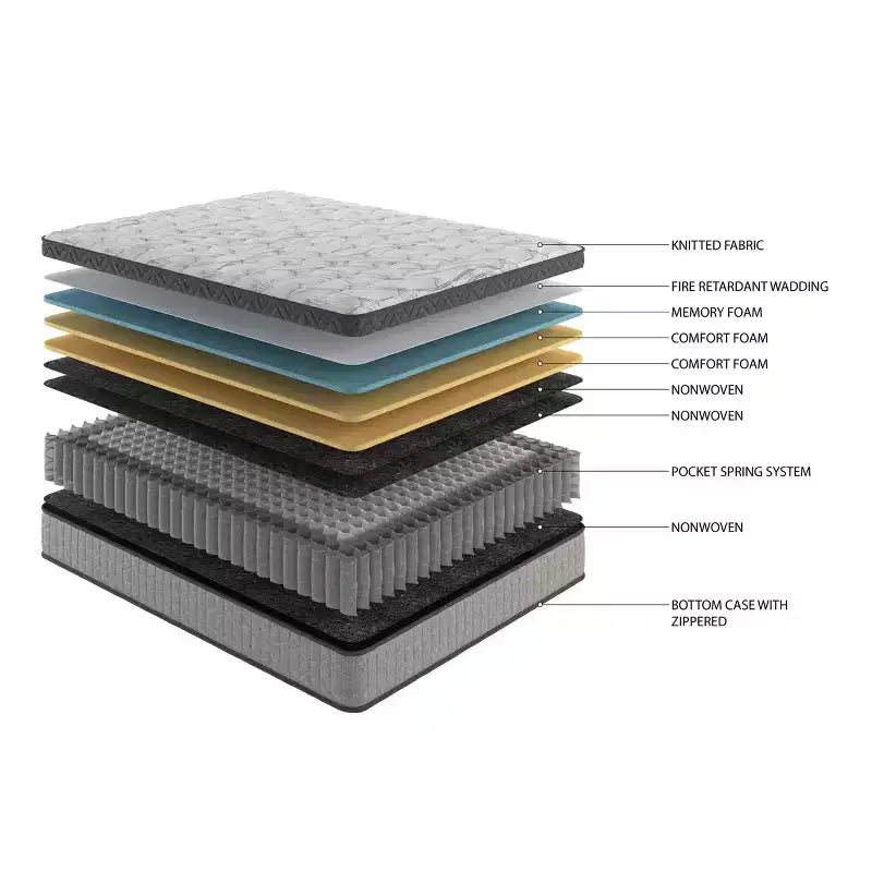 Okak 12/10IN Mattress with Cooling Gel Memory Foam, Pressure Relief Hybrid Mattress with Motion Isolation, Mattress for Kids and Adults